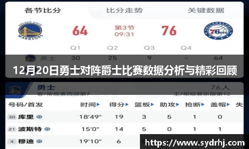 12月20日勇士对阵爵士比赛数据分析与精彩回顾
